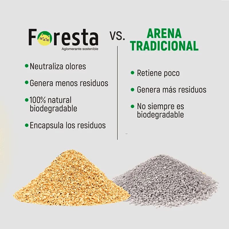 Foresta - Aglomerante Sostenible