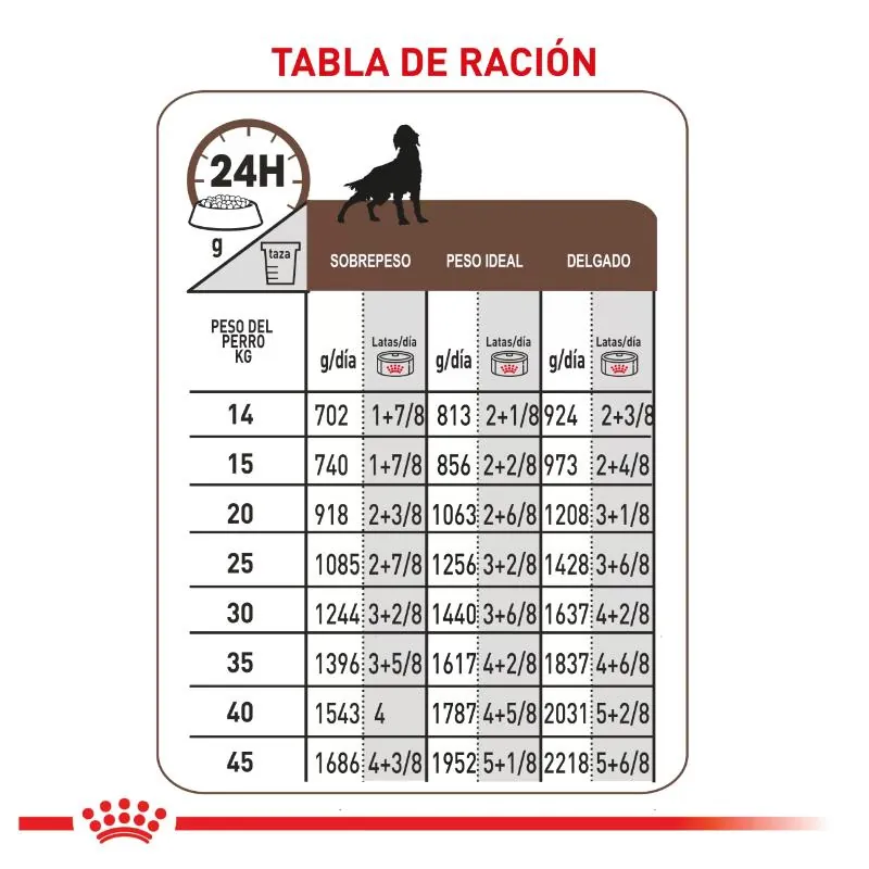 Royal Canin VHN - Gastro Intestinal Low Fat Lata