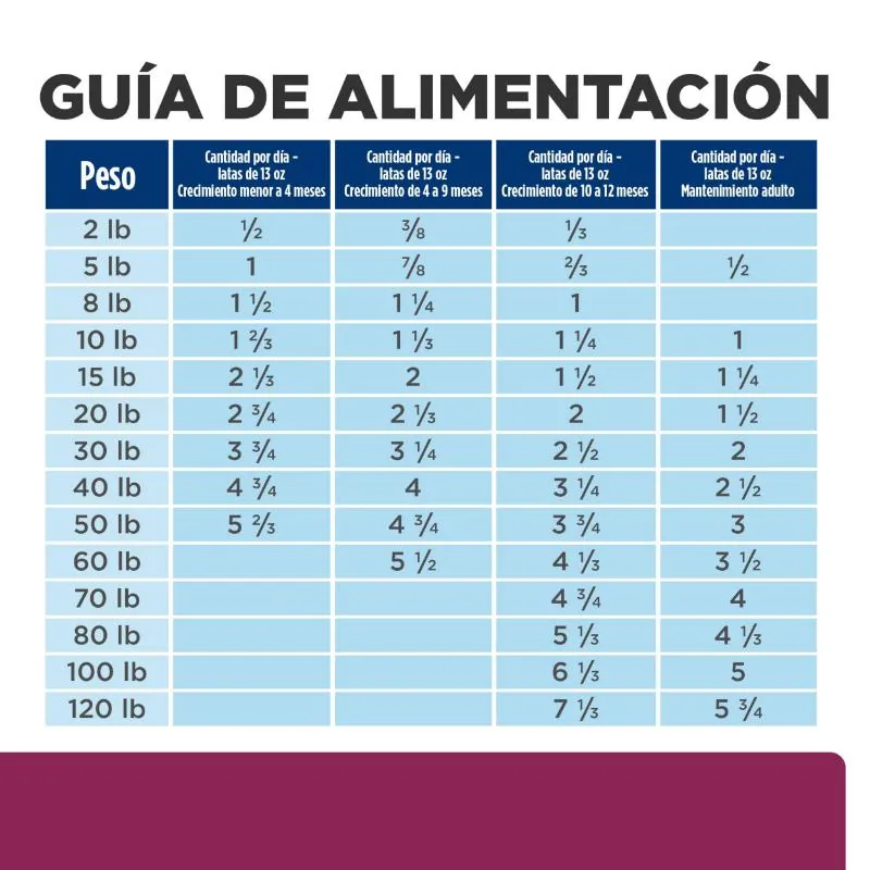 Hills Pd- I/D Cuidado Digestivo Alimento Húmedo Perro Sabor Pavo