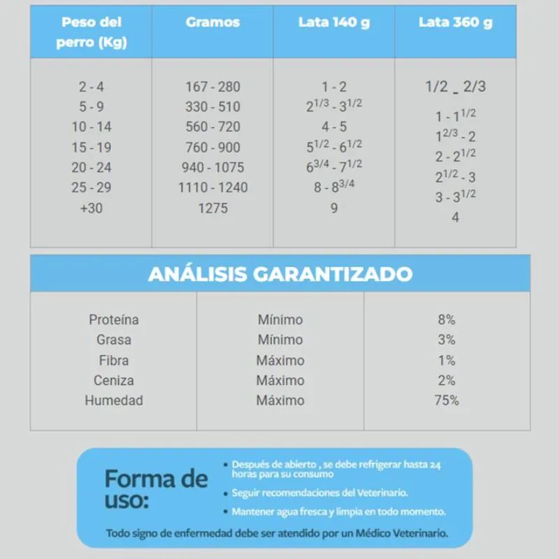 Agility Gold - Enterico Gastrointestinal Lata