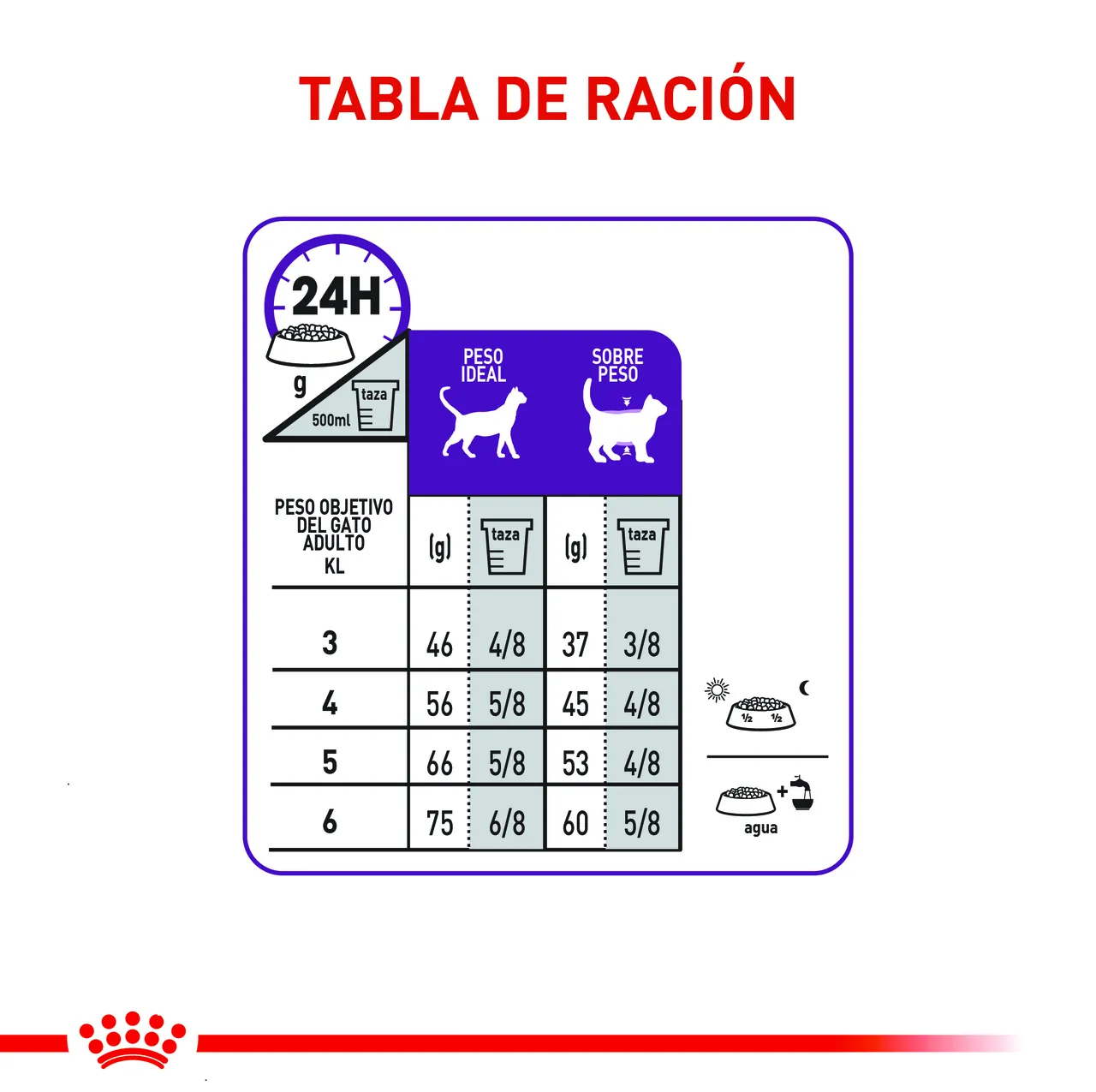 Royal Canin - Sterilised 7+