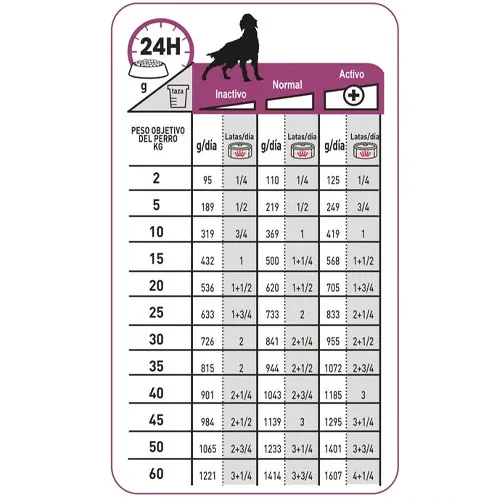 Royal Canin - Renal Support E Dog Wet