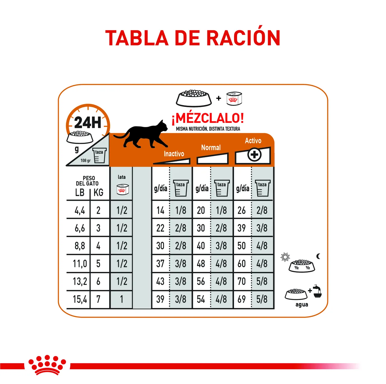 Royal Canin - Hair And Skin Care