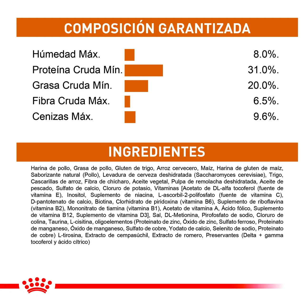 Royal Canin - Hair And Skin Care