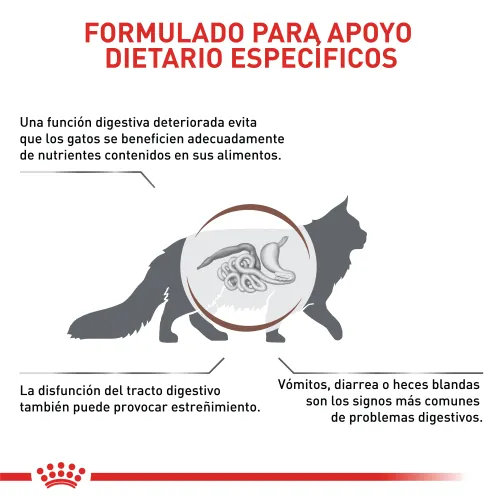 Royal Canin - Fibre Response Cat