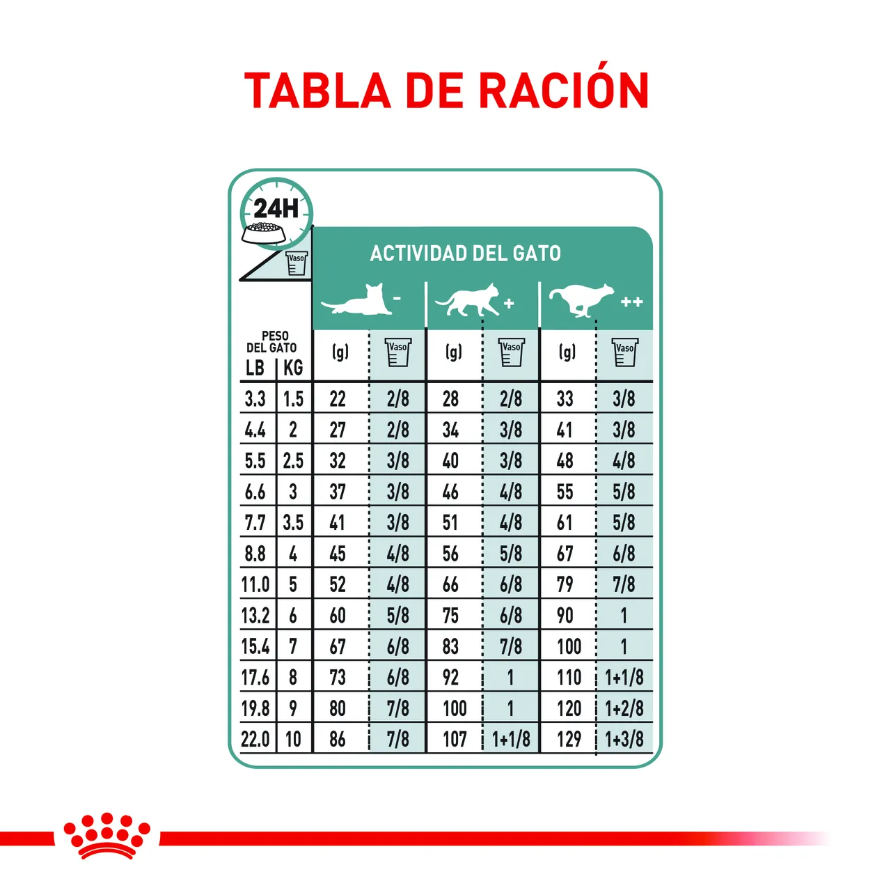 Royal Canin Hairball Care