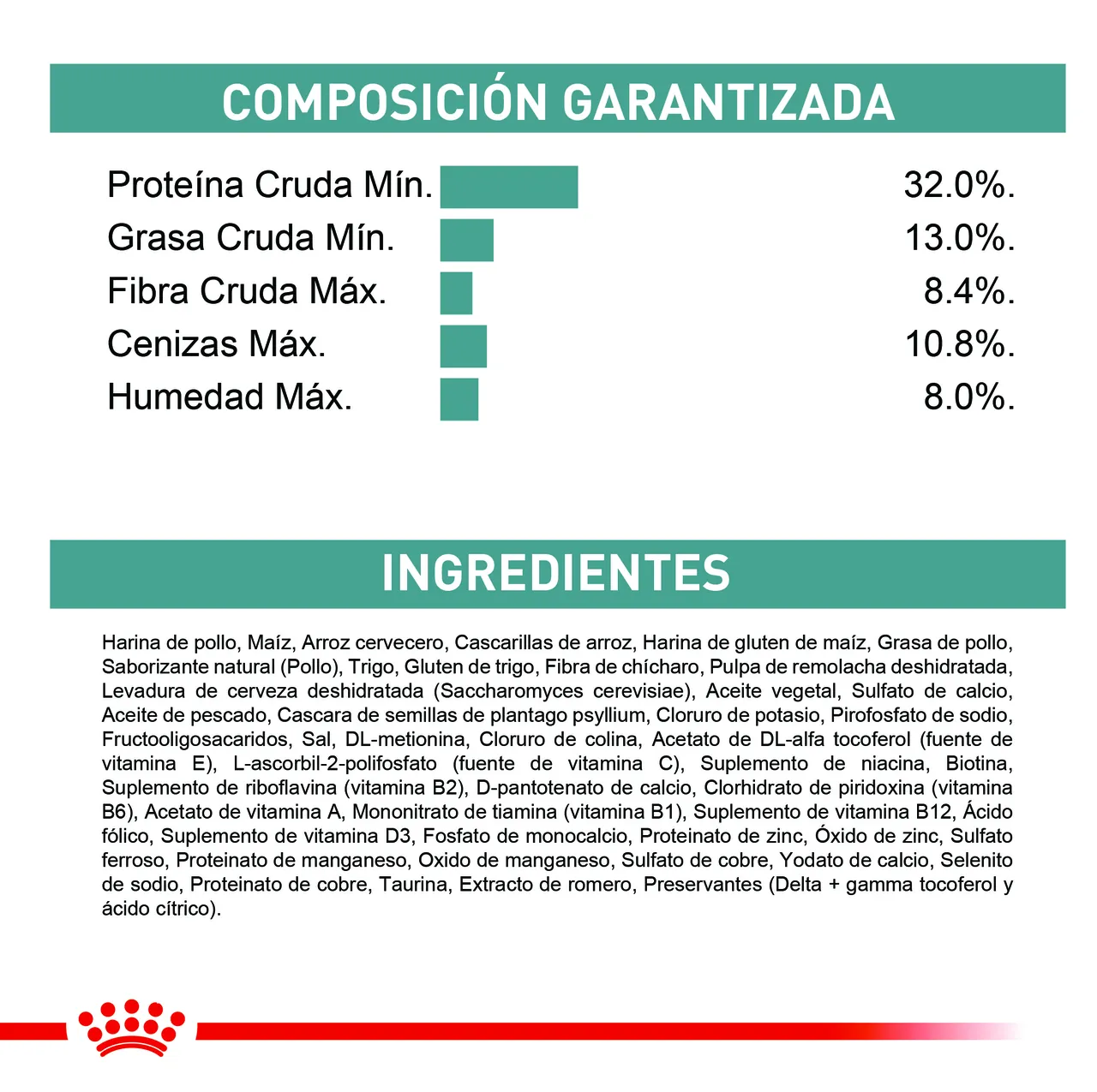 Royal Canin Hairball Care