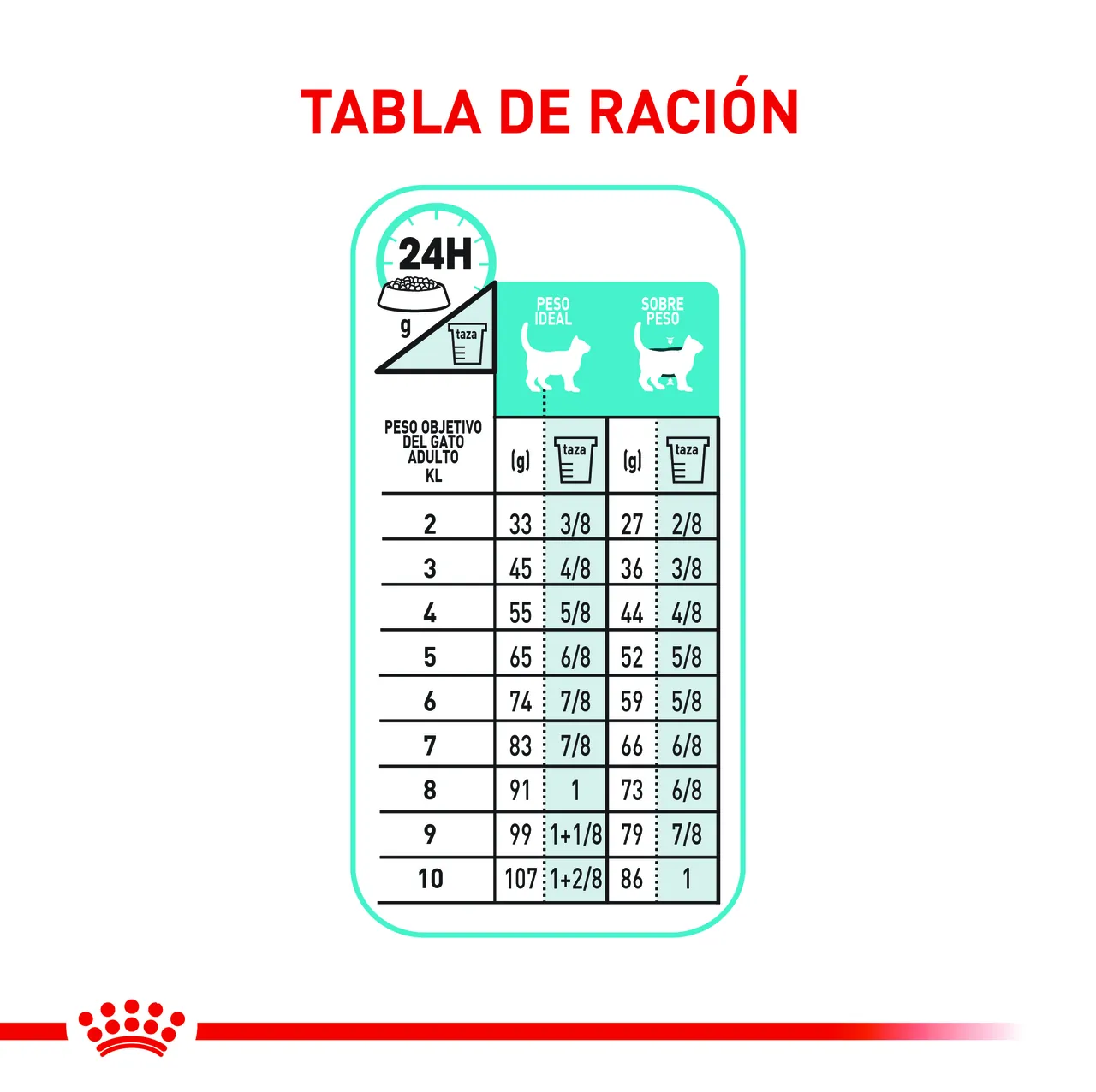 Royal Canin - Urinary Care Cat