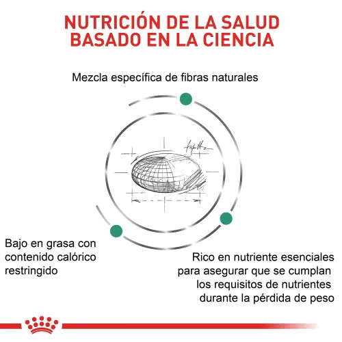 Royal Canin - Satiety Cat