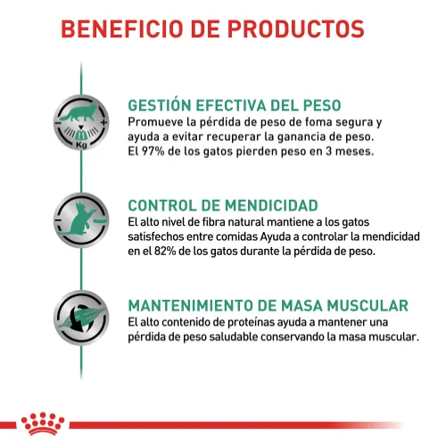 Royal Canin - Satiety Cat