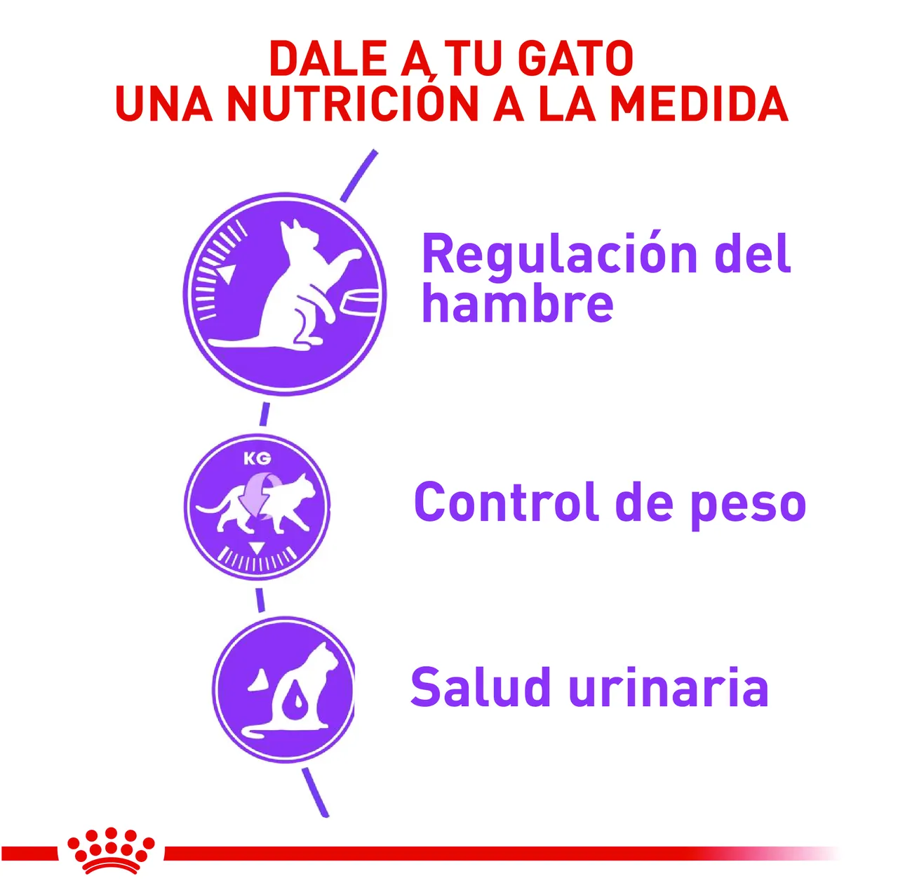 Royal Canin - Appetite Control Sterilised