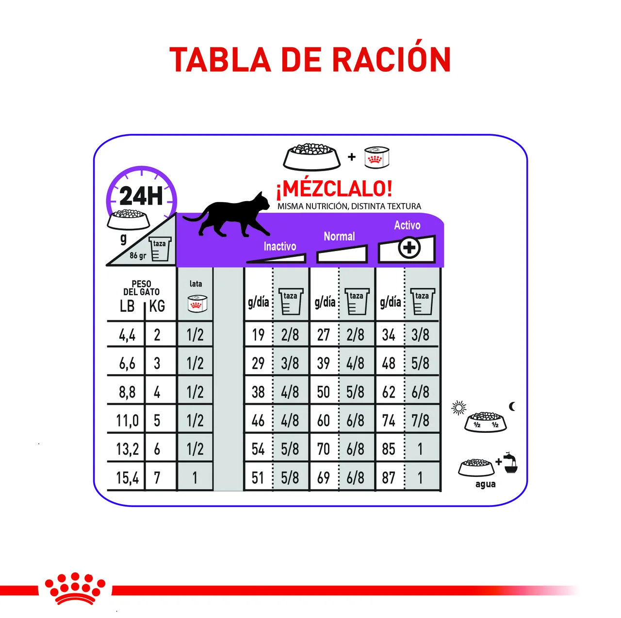 Royal Canin - Appetite Control Sterilised