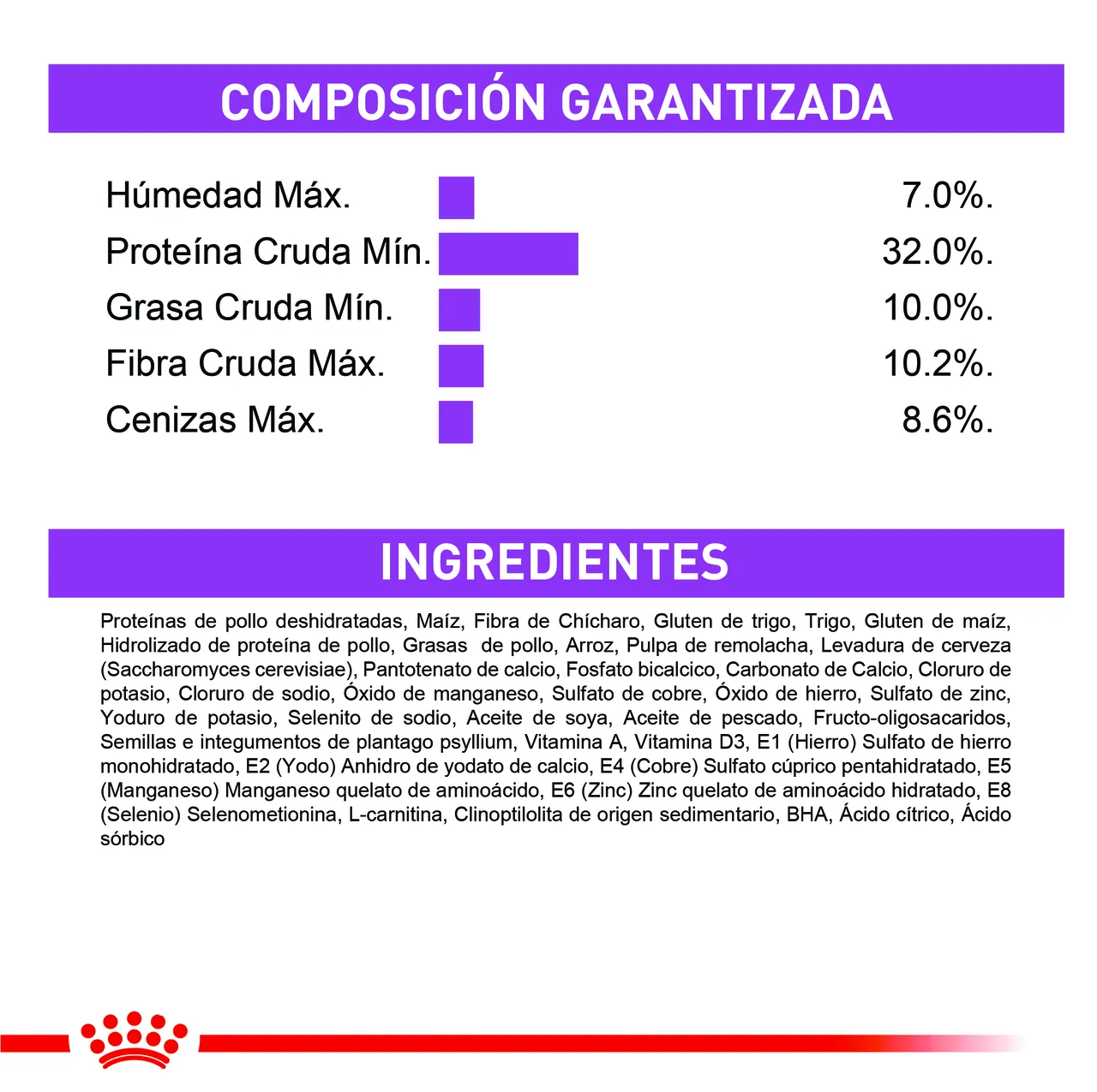 Royal Canin - Appetite Control Sterilised