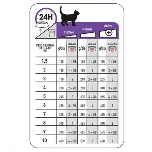Royal Canin - Alimento Húmedo Spayed Neutered