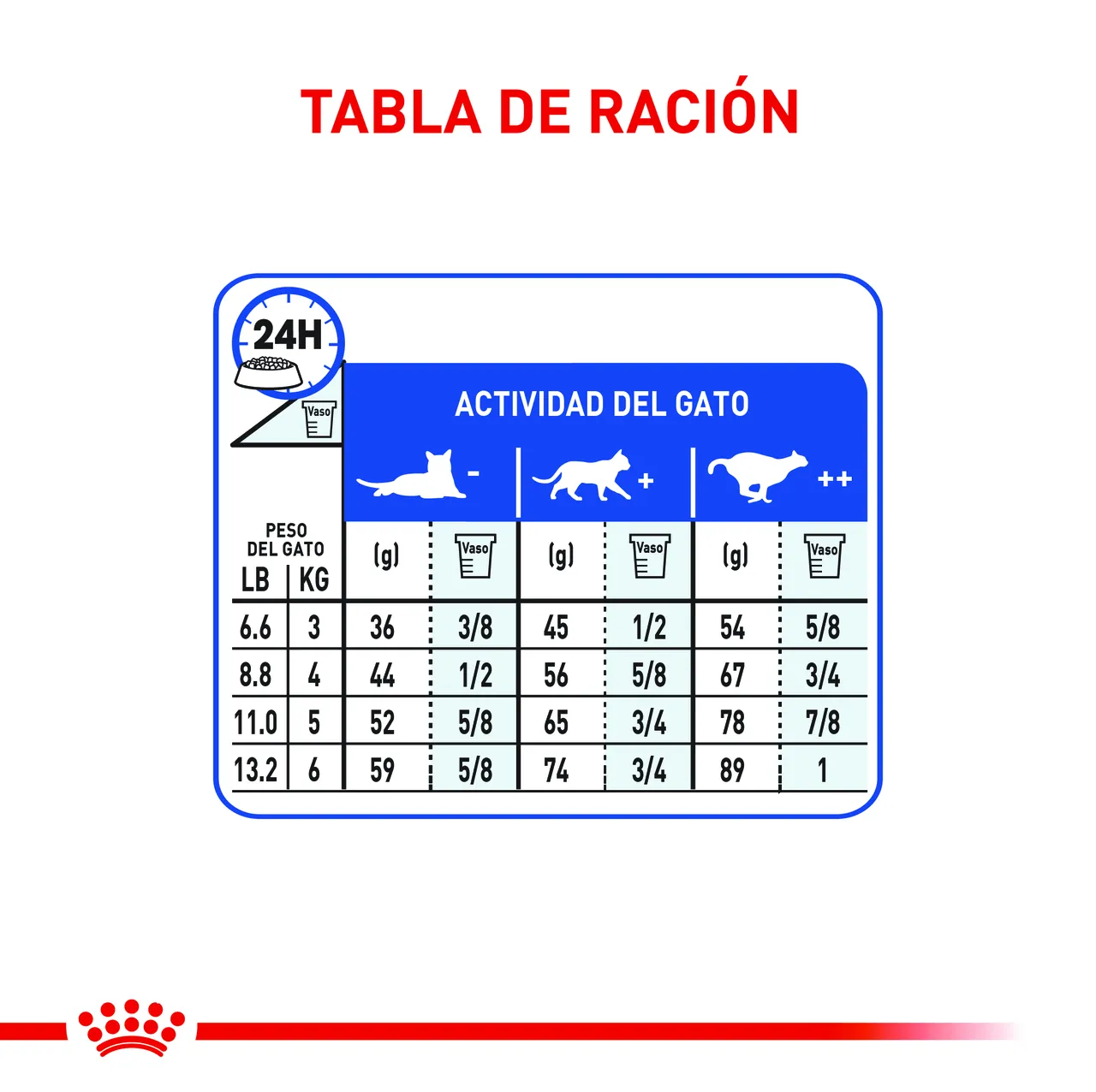 Royal Canin - Indoor Adult