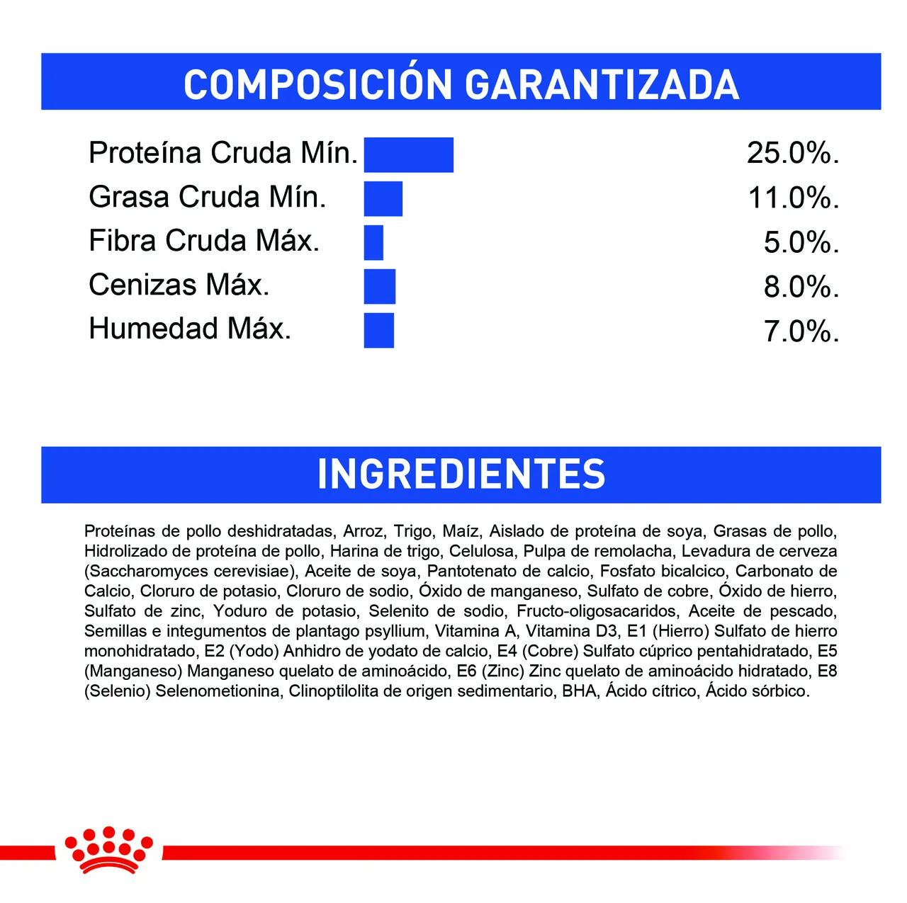 Royal Canin - Indoor Adult