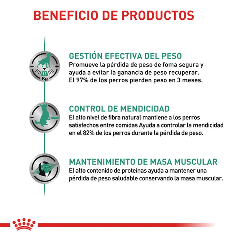 Royal Canin Satiety Support Dog