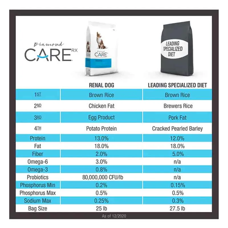 Diamond Care - Renal Formula