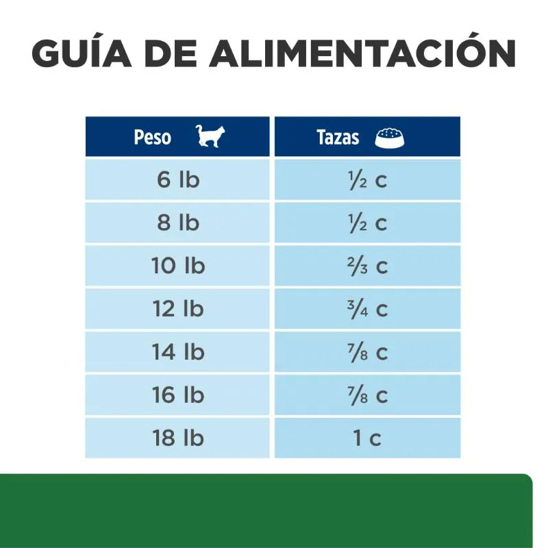 Hills Pd - R/D Alimento Saludable Para Gato Perdida De Peso Sabor Pollo