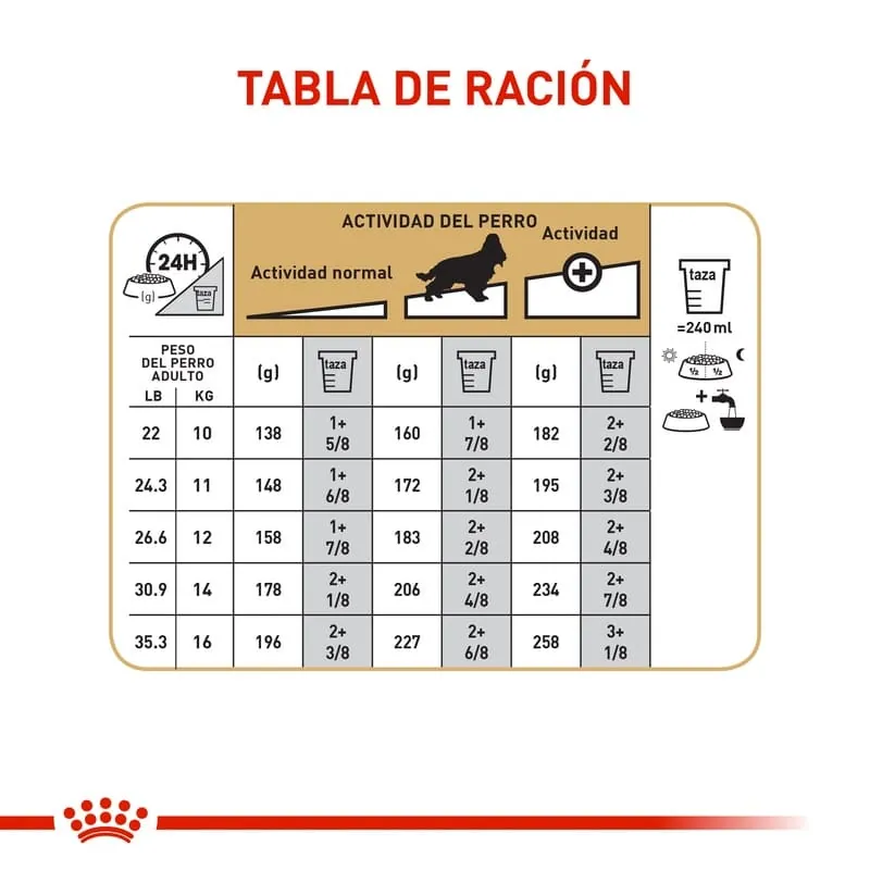 Royal Canin - Cocker Adult