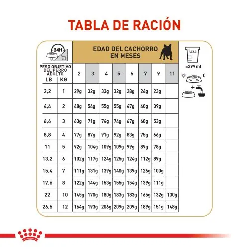 Royal Canin - Bulldog Frances Puppy