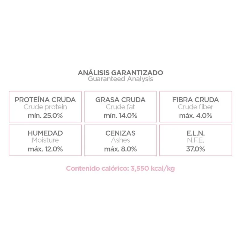 Nupec - Adulto Razas Mini