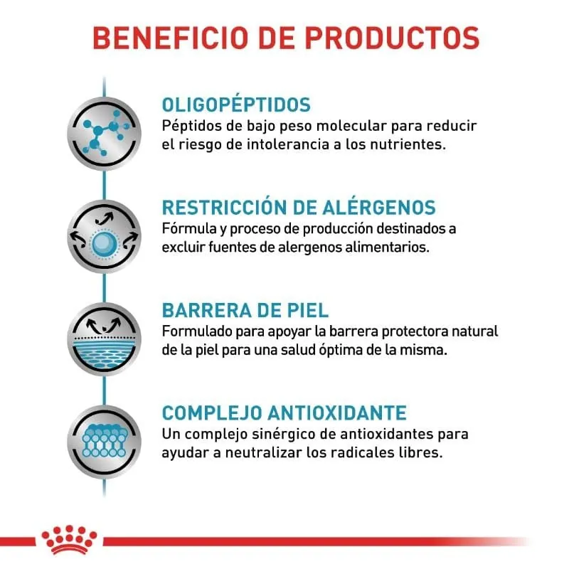 Royal Canin VHN - Anallergenic Perro
