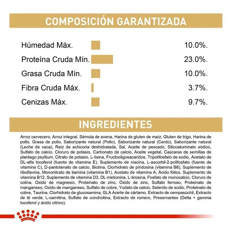Royal Canin - Schnauzer Miniatura Adult