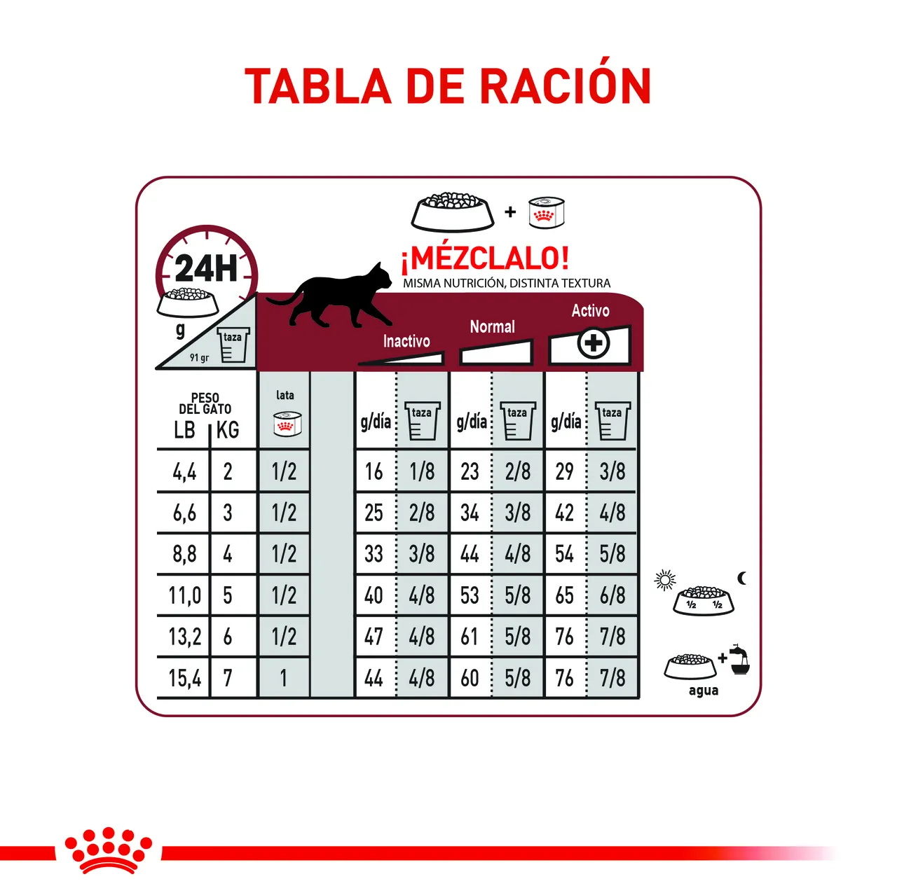 Royal Canin - Regular Fit