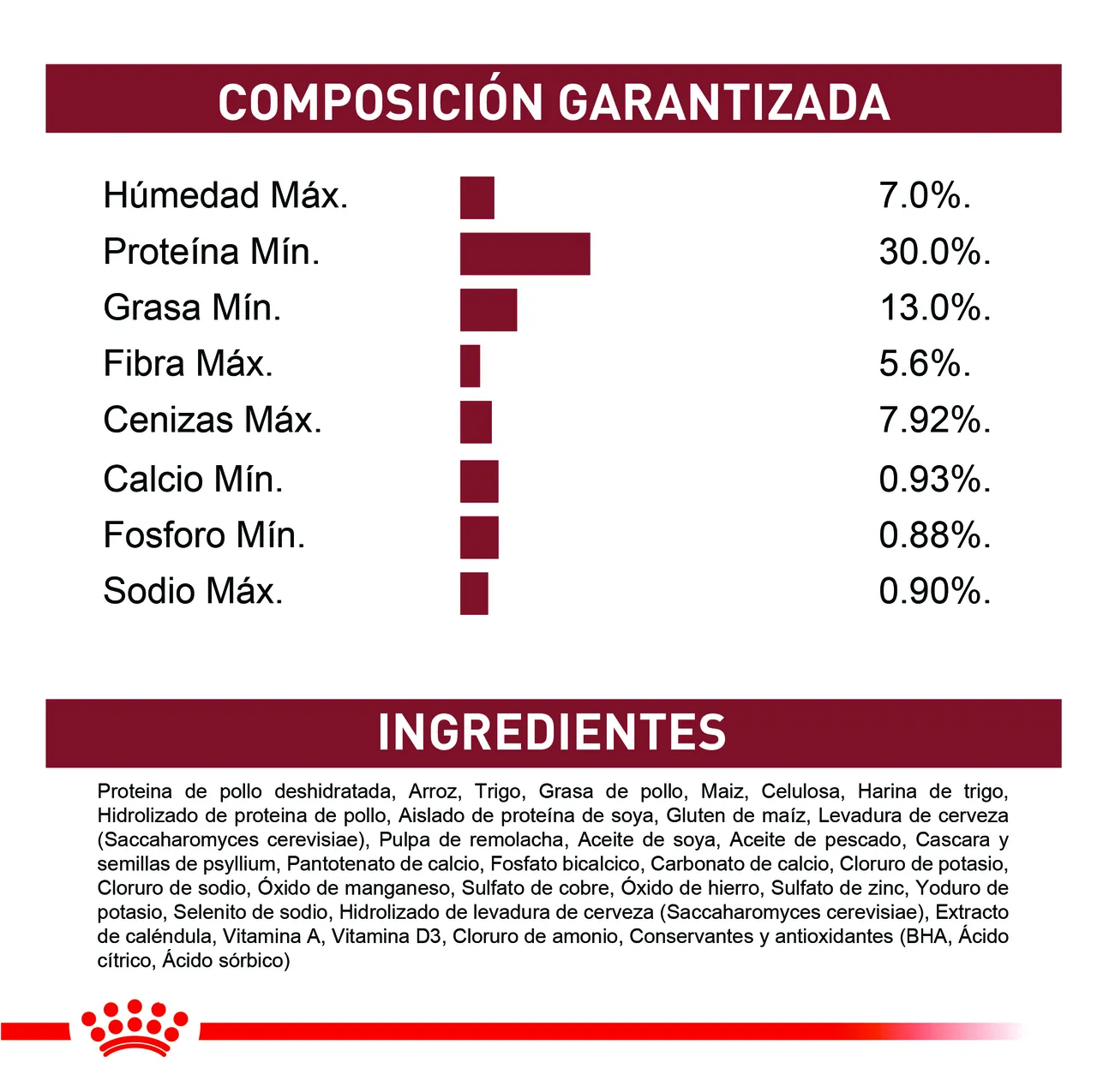 Royal Canin - Regular Fit