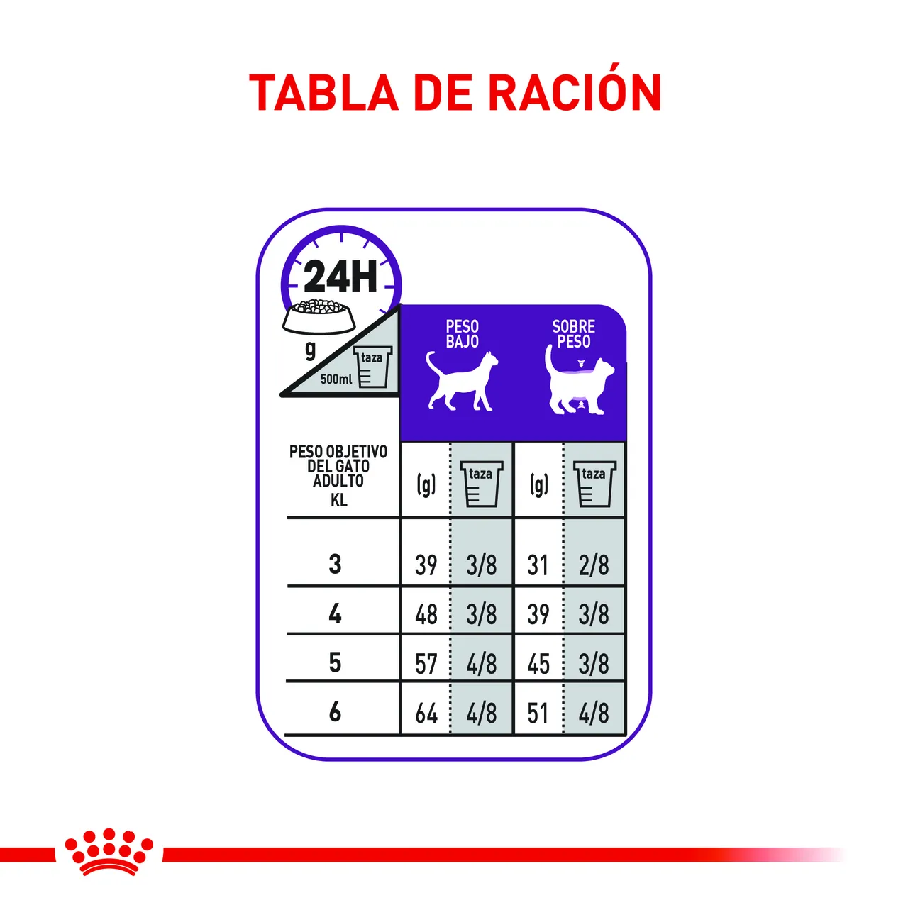 Royal Canin - Regular Sensible