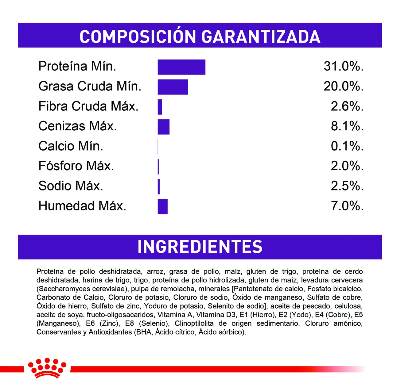 Royal Canin - Regular Sensible