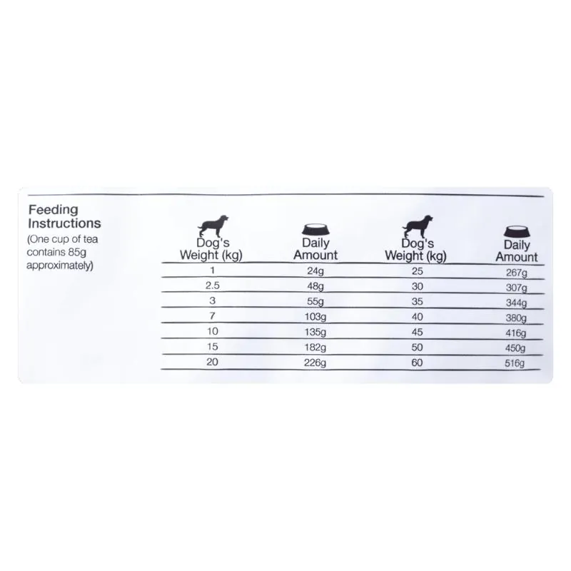 Equilibrio - Veterinary Renal Adulto