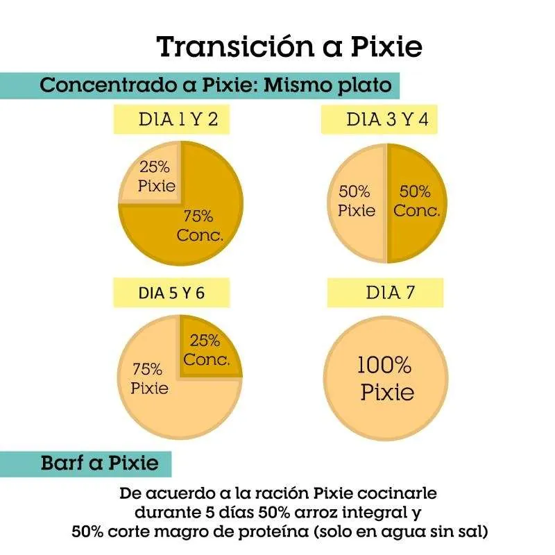 Pixie - Dieta Horneada Perro Senior Pavo