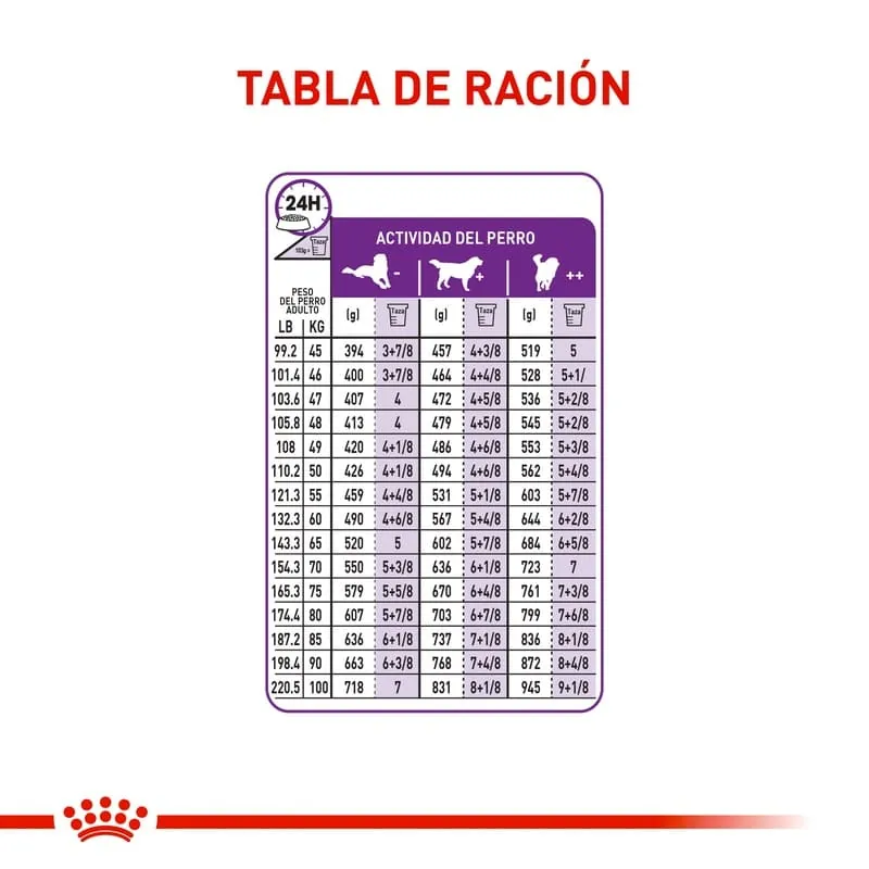 Royal Canin - Giant Adult