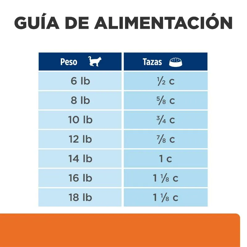 Hills Pd-C/D Multicare Alimento Seco Gato Cuidado Urinario Sabor Pollo