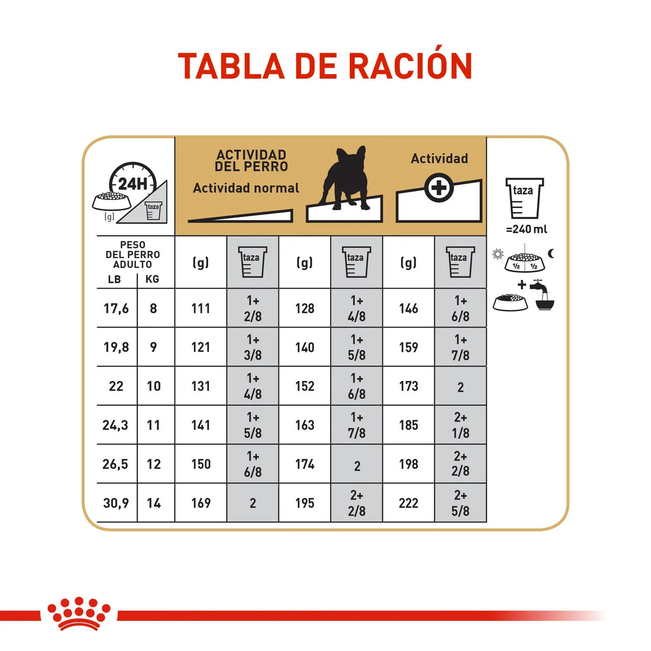 Royal Canin - Bulldog Frances