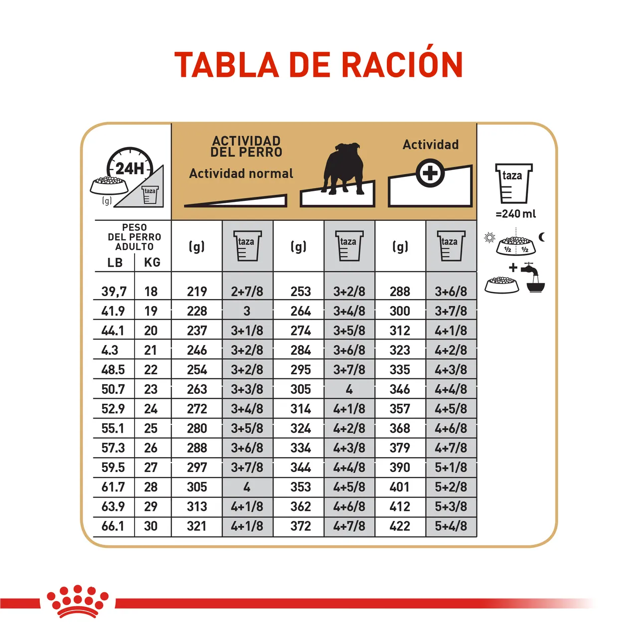 Royal Canin - Bulldog Adulto