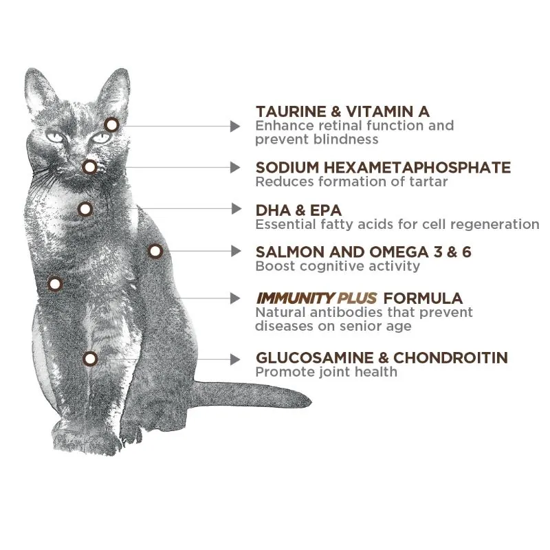 Nupec - Felino Senior