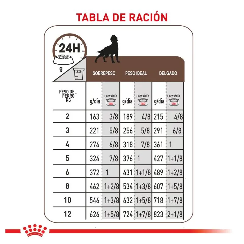 Royal Canin VHN - Gastro Intestinal Low Fat Lata
