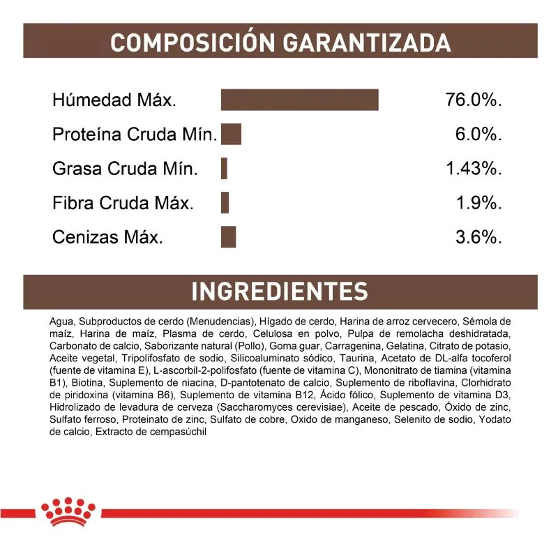Royal Canin VHN - Gastro Intestinal Low Fat Lata