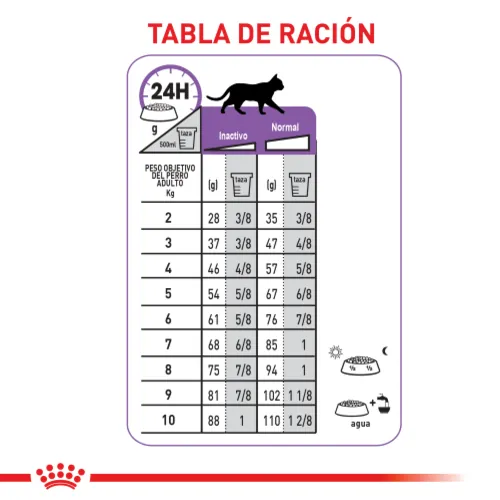 Royal canin - Sterilised