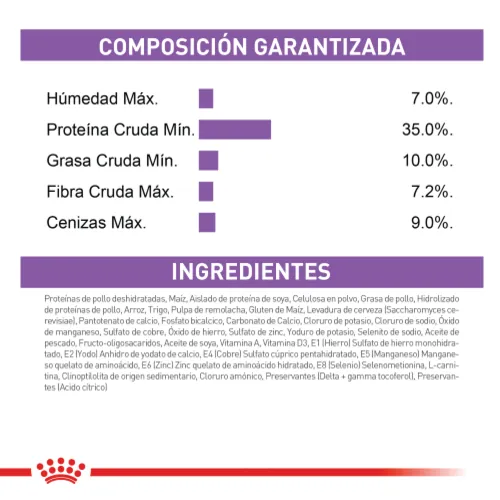 Royal canin - Sterilised