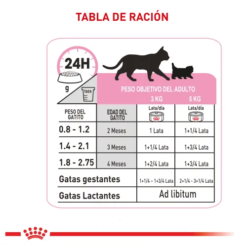 Royal Canin - Lata Mother&babycat