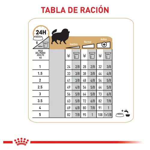 Royal Canin - Pomerania Adulto