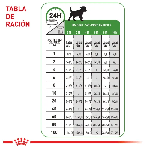 Royal Canin - Lata Puppy
