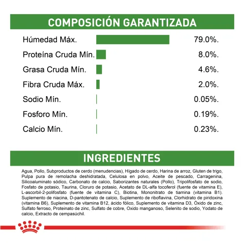 Royal Canin - Lata Puppy