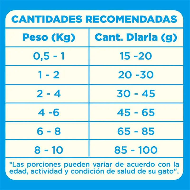 Besties - Alimento Gatos Sabor Carne y Pollo