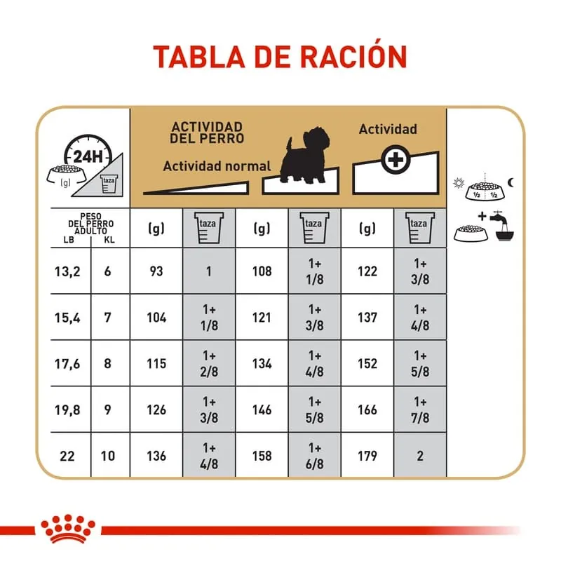 Royal Canin - West Highland White Terrier Adult