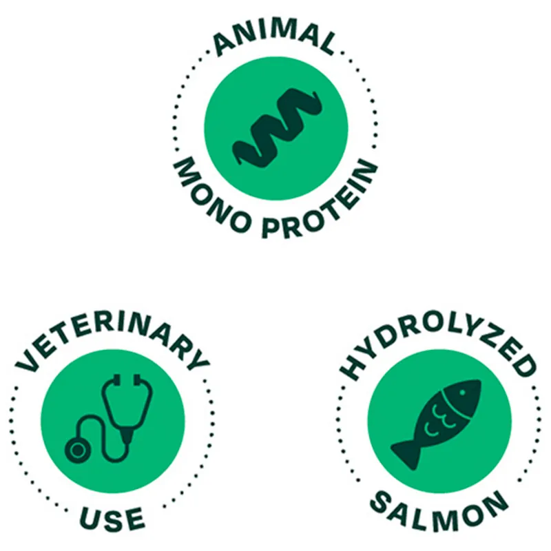 Bonnat - Veterinary Diet Canine Hypoallergenic